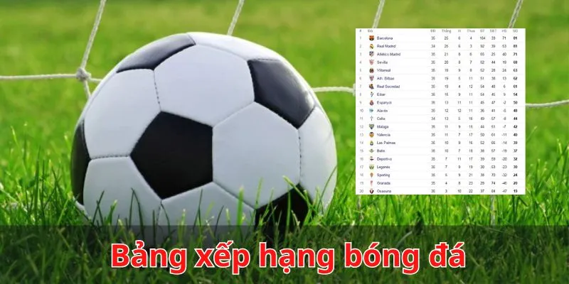 Bảng xếp hạng Caheo TV về bóng đá
