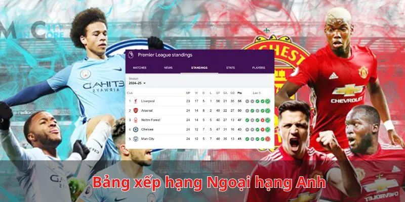 Xem bảng xếp hạng Caheo TV Ngoại Hạng chi tiết, đầy đủ